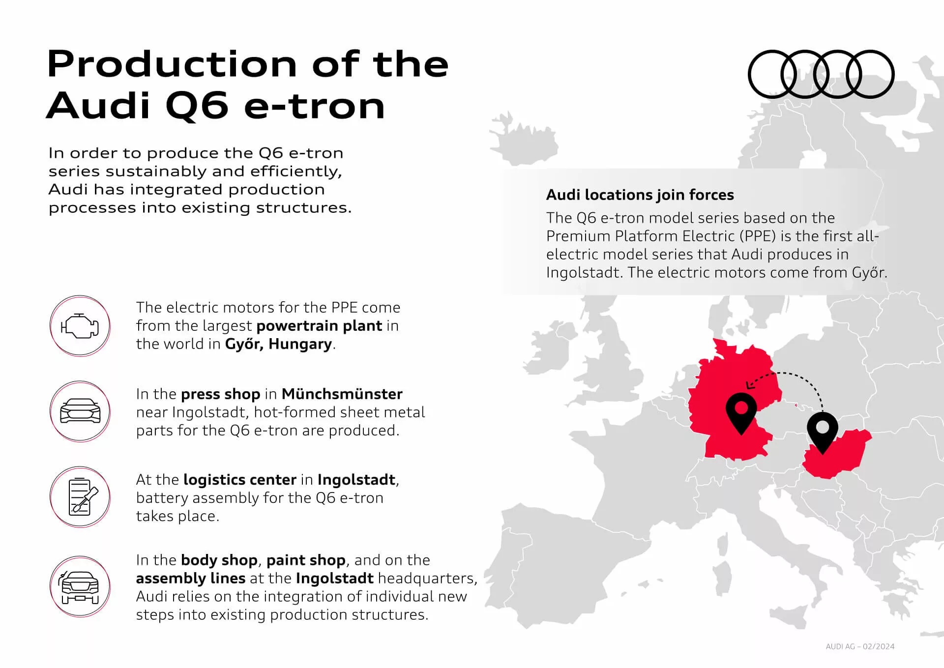 Informatyczna grafika szczegółowo opisująca proces produkcji Audi Q6 e-tron, przedstawiająca mapy z zaznaczonymi obszarami w Győrze, Węgry, i Ingolstadt, Niemcy, połączone czerwonymi liniami wskazującymi na współpracę lub przepływ procesów między tymi lokalizacjami, bez pokazywania samego samochodu.