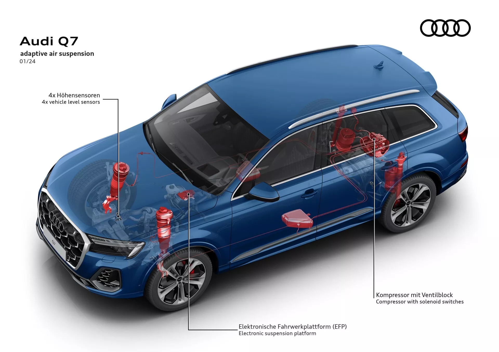 Audi Q7 2024 (4M-Facelift-2) z technologią adaptacyjnego zawieszenia pneumatycznego, w tym widok z góry 3/4 podkreślający lewy przedni profil i wewnętrzne komponenty za pomocą czerwonych nakładek