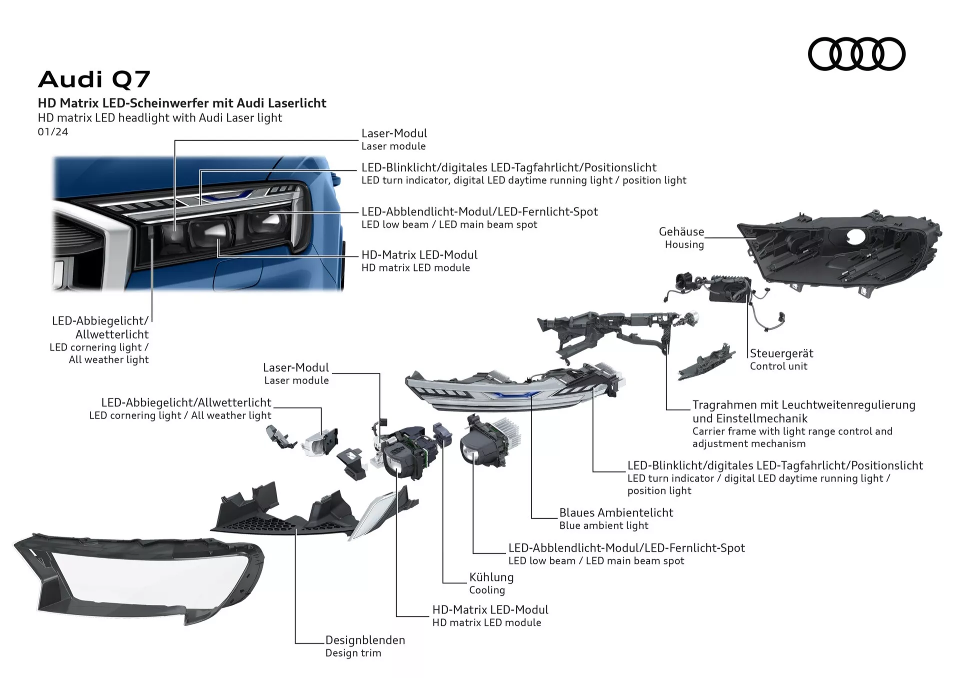 Szczegółowy widok systemu oświetlenia Audi Q7 2024 z modułami LED i laserowymi, komponentami HD Matrix LED i elektronicznymi jednostkami sterującymi w zespole reflektora, w tym części designu przedniego zderzaka i model reflektora z Laserowym Światłem Audi, z adnotacjami w języku niemieckim.