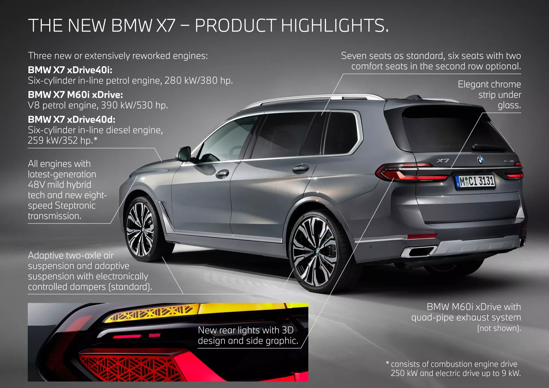 Zdjęcie marketingowe BMW X7 2022 (G07-Facelift) przedstawiające widok z tyłu i boku z trzech czwartych, podkreślające elementy projektu takie jak tylne światła, rury wydechowe, felgi aluminiowe w ustawieniu studyjnym z obszarami innowacji w dynamicznym oświetleniu, konfiguracje siedzeń od siedmiu do sześciu, detalach chromu i systemie wydechowym o wysokiej wydajności M60i.