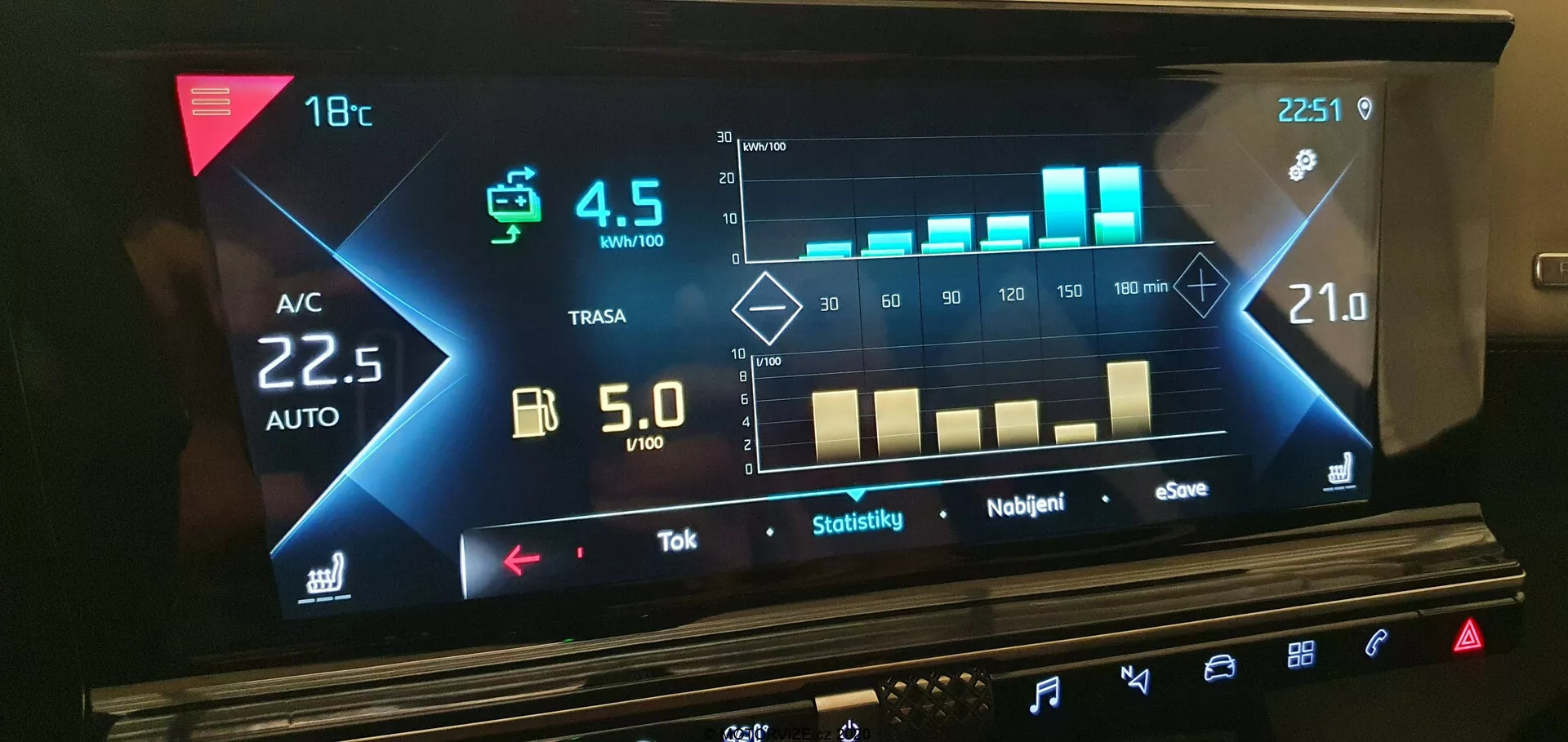 Ekran dotykowy deski rozdzielczej wnętrza DS Automobiles DS 7 Crossback 2018 prezentujący nowoczesne funkcje pojazdu, w tym automatyczną kontrolę klimatu, statystyki zużycia energii, zegar cyfrowy i różne dotykowe elementy sterujące, podkreślone eleganckim, ciemnym interfejsem użytkownika.