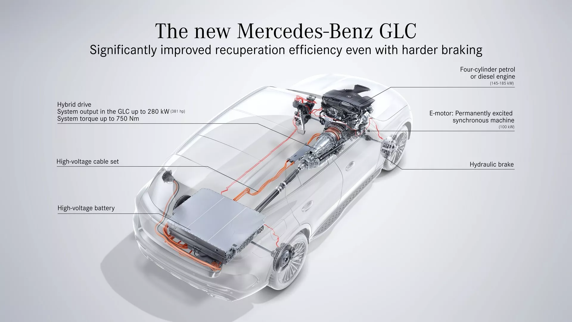 Widok z góry i pod kątem modelu Mercedes-Benz GLC 2022 z szczegółowymi adnotacjami technologicznymi, z przezroczystym przekrojem ujawniającym kluczowe systemy hybrydowe, w tym E-motor, baterię wysokonapięciową, szczegóły napędu hybrydowego, kabel wysokonapięciowy, czterocylindrowy silnik benzynowy lub diesla, hamulec hydrauliczny oraz poprawioną efektywność rekuperacji.