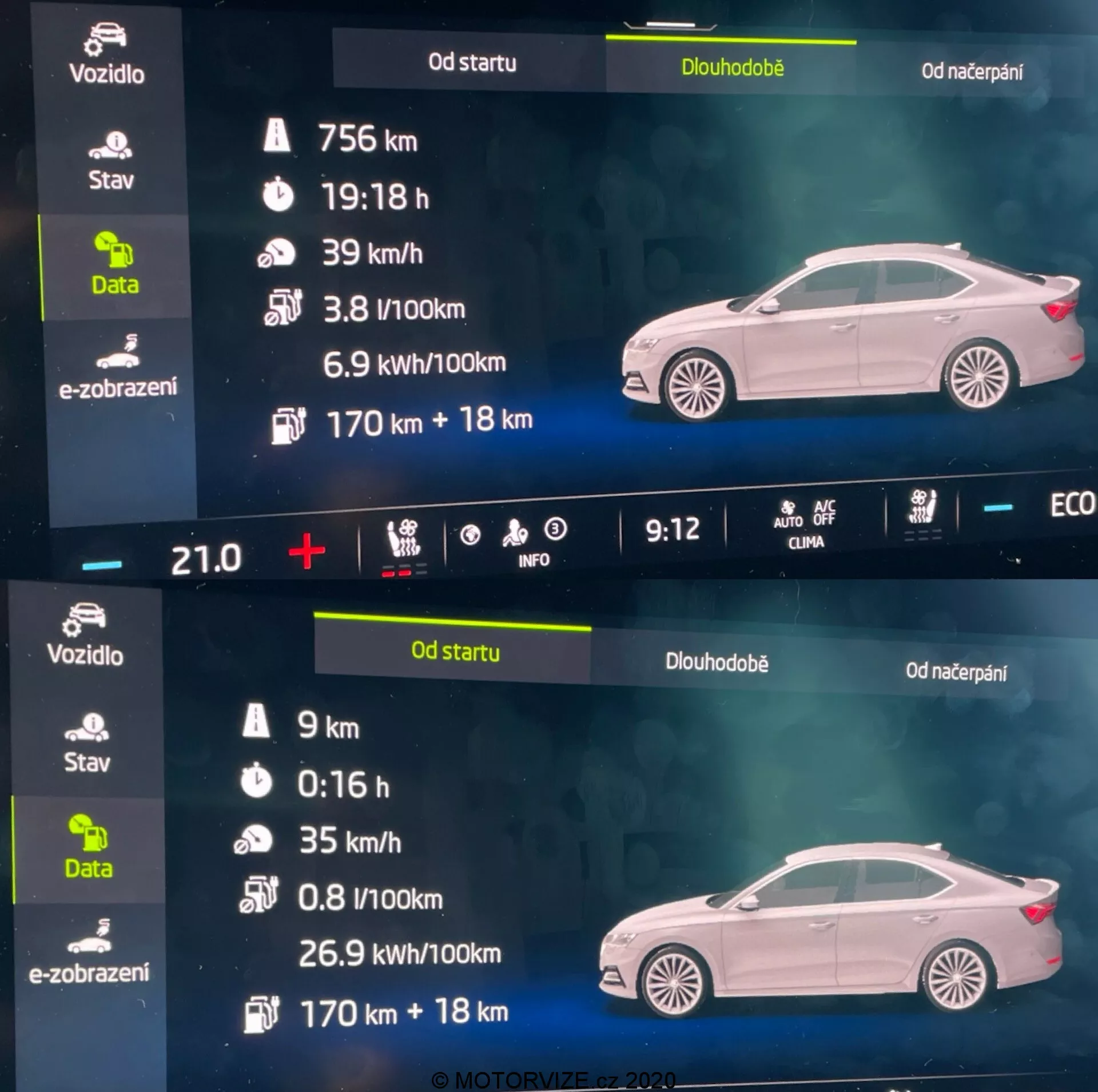 Cyfrowy wyświetlacz deski rozdzielczej Skoda Octavia 2020, przedstawiający dwa boczne profile pojazdu na ciemnym tle. Górna połowa przedstawia lewy widok boczny samochodu z szczegółowymi liniami projektowymi, drzwiami, oknami i lekko uchylonymi lewymi przednimi drzwiami, wraz z informacjami o długoterminowych podróżach i danymi dotyczącymi zużycia energii z ikoną stanu baterii EV. Dolna połowa odzwierciedla górny widok na prawy bok samochodu, pokazując podobne dane dotyczące podróży i zużycia energii. Wyświetlacz prawdopodobnie przeznaczony jest dla modelu elektrycznego lub hybrydowego, oferując wgląd w wydajność pojazdu i efektywność energetyczną.
